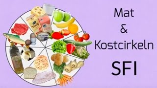 Tema hälsa  kostcirkeln Sfi Kurs c d [upl. by Ynaffi276]