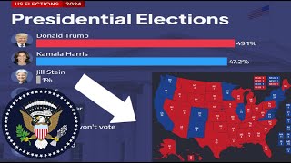 MOST ACCURATE POLL SHOWS TRUMP LANDSLIDE RED WAVE VICTORY UPDATED ATLAS INTEL POLL2024 Election [upl. by Kyred873]