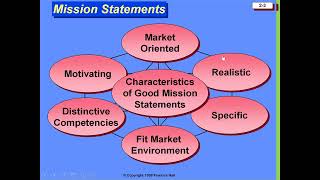 Casharka 4aad Defining a Market Oriented Mission Chapter 2 Marketing [upl. by Payson744]