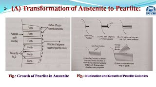 Transformation products of Austenite Pearlite Bainite and Martensite [upl. by Leonteen399]