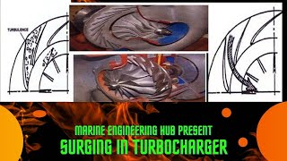 Surging in Turbocharger  When Surging occur How Surging Occur [upl. by Abbotsen]