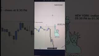 Forex time zone explained easy😍forex tyagimarketmaker trading [upl. by Akinod]