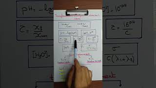 جميع علاقات درس Les transformations qui seffectuent dans les deux sens [upl. by Anaet]