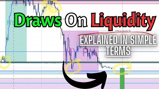 Understanding Draws On Liquidity DOL A Traders EZ Guide [upl. by Annavoj699]