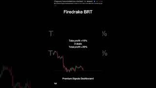 Premium Signals Dashboard [upl. by Arik]