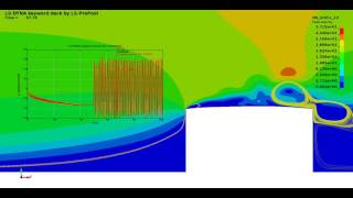 LSDYNA CFD Flow over a building with elastic membrane roof [upl. by Annayar]