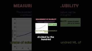 Measurement of Solubility solubility measurement temperature increase chemistry [upl. by Ecyt]