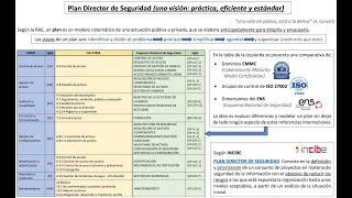 Plan Director de Seguridad [upl. by Ellehcor]