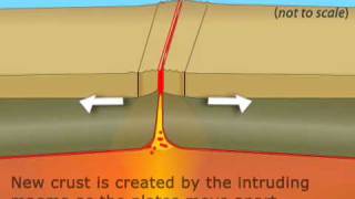 Divergent Boundary [upl. by Maher]