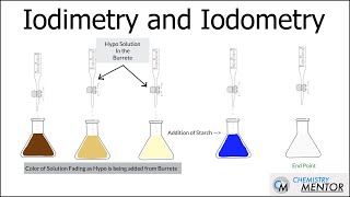 Iodometric and Iodimetric titration [upl. by Batish]