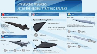 The 10 Hypersonic Glide Vehicles In The World Today [upl. by Airun935]