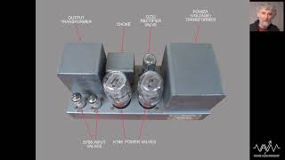 Valve Amplifier Study 022 Quad II Vintage British HiFi Amplifier [upl. by Gardol]