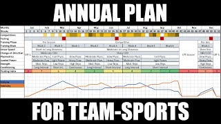 Creating a Periodized Annual Training Plan for TeamSport Athletes Updated  Programming [upl. by Any851]