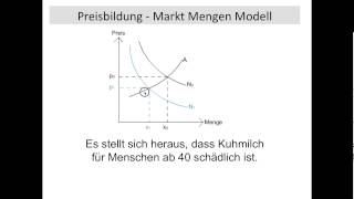 Preisbildung Markt Angebotskurve Nachfragekurve Nachfragerrente Anbieterrente VWL FOS BOS [upl. by Nosyk]