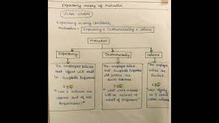 Expectancy Theory of Motivation  Victor Vroom Expectancy Theory  Nta Net CommerceManagement [upl. by Nichani262]