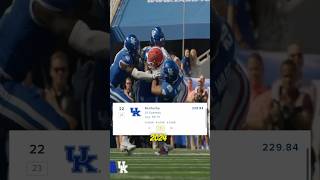 Class Attendance 2024 Kentucky recruiting class cfb collegefootball cfbrecruiting kentucky [upl. by Rennat]