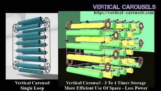 Vertical Carousels Applications [upl. by Sension]