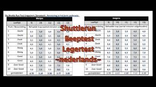 Shuttle Run Beeptest R² Nederlands [upl. by Mcnully]