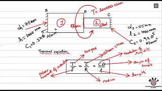 Torsion of Stepped bar  Torsional equation  Strength of Materials  SOM  Mechanical  Tamil [upl. by Blinni831]