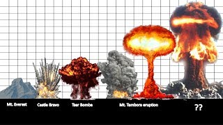 16 Biggest Explosions throughout History [upl. by Ari802]