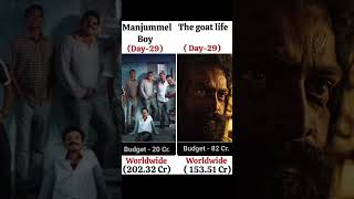 The got Life Masterpiece malayalam movie box office collection ✅ [upl. by Morris]