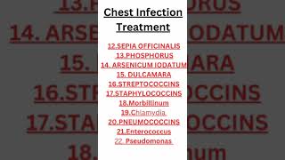 Homeopathic Medicine for Chest Infection by Dr Ali MuhammadTop 22 Chest Infection Medicine [upl. by Joanne420]