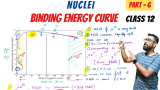 Binding energy curve  IMPORTANT CBSE 2023  Physics  Class 12 Nuclei [upl. by Ilocin686]