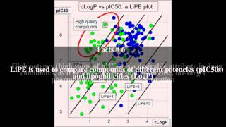 Lipophilic efficiency Top  13 Facts [upl. by Kendrick]