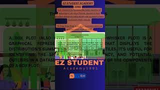 The box plot in statistics BS BA B Com MA M Com [upl. by Nitsyrk]