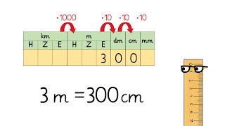 Längen umwandeln Erklärung für Kinder [upl. by Oj52]