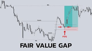 Estrategia de SMART MONEY CONCEPTS Avanzados  FVG  Imbalances en Forex Trading [upl. by Namolos978]