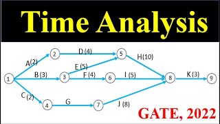 8 Time Analysis Project Management  GATE 2022 [upl. by Hutchison]