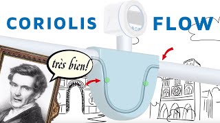 The Coriolis Flow Measuring Principle Explained [upl. by Butta]