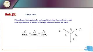 Equilibrium Of Coplanar Forces Meeting At A point 04 رياضيات لغات الصف الثانى الثانوى Math [upl. by Jehial]