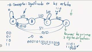 Diseño Lógico S10 08 Diagramas de tiempo en circuitos secuenciales reconocedor de secuencias [upl. by Serene]