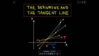 ❖ Understanding the Derivative The Slope of the Tangent Line Explained ❖ [upl. by Secnarf]