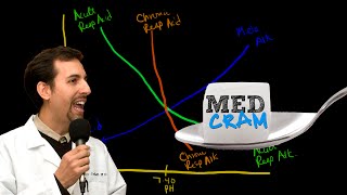 Medical Acid Base and ABGs Explained Clearly by MedCramcom  4 of 8 [upl. by Eladroc]