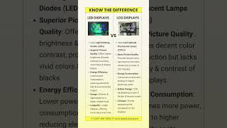 LED Displays vs LCD Displays [upl. by Evalyn240]