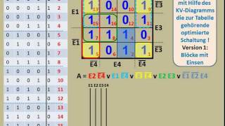 DIGITALTECHNIK  TUTORIAL 07 Aufgaben zum KVDiagramm [upl. by Leehar463]