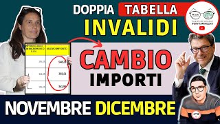 🔴 INVALIDI PARZIALI TOTALI DOPPIA TABELLA INPS 📈 CAMBIO NUOVI IMPORTI NOVEMBRE DICEMBRE ➡ ARRETRATI [upl. by Einra153]