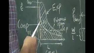 Power CALCULATION of engine [upl. by Kannry]