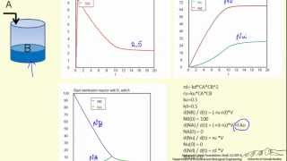 Selectivity in a Semibatch Reactor [upl. by Conner]