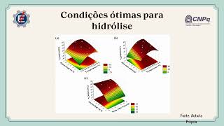 SÍNTESE DE ÉSTERES DE AÇÚCAR VIA PROCESSOS ENZIMÁTICOS [upl. by Armyn102]