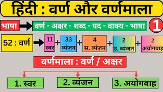 L1 हिंदी वर्ण और वर्णमाला  Hindi Varna and Varnamala  सम्पूर्ण हिंदी व्याकरण  Hindi Vyakaran [upl. by Plank]