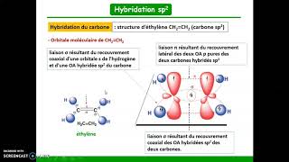 Hybridation des orbitales atomiques sp3 sp2 et sp [upl. by Weihs]