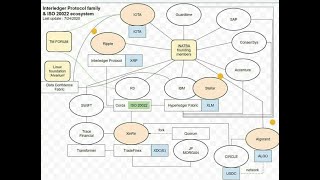 ISO 20022 Overview RippleNet  10000 Minimum XRP [upl. by Nare454]