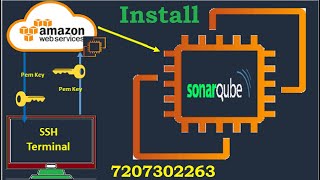 SonarQube Install and configuration on AWS EC2 AMI [upl. by Nahtahoj228]