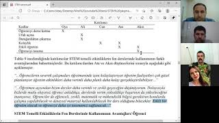 Nitel YT33 Kodların Kategorileri Nitelemesi Betimsel ve İçerik Veri Analizi [upl. by Mitzie811]