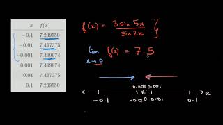 Limits from tables Hindi [upl. by Valenka600]