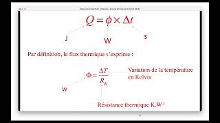 Capsule A  transferts thermiques et premier principe de la thermodynamique [upl. by Callie]